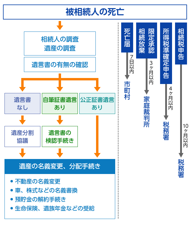 相続・遺言