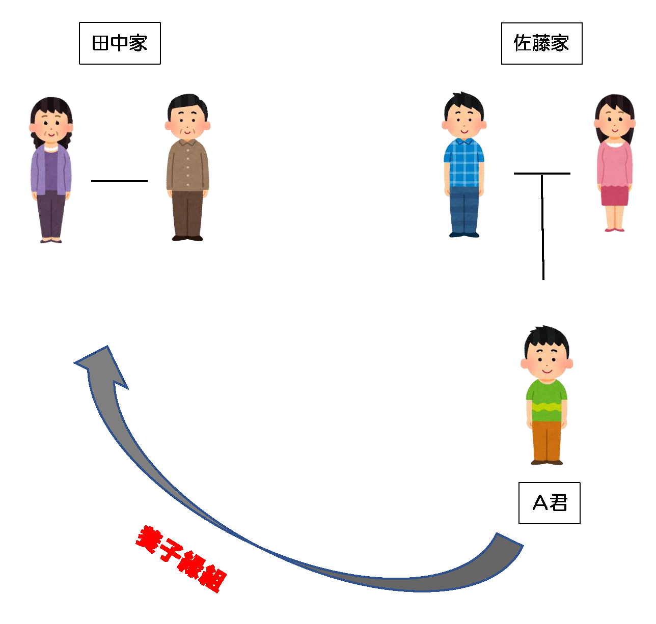 養子 縁組 実 親 と の 関係